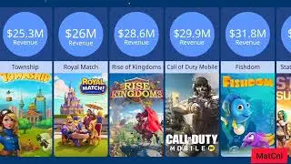 Mobile Games by Revenue, Wow