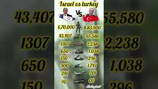Israel #military #force #vs#turkey #military #force #land #power #compair #youtube #shorts