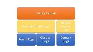 6 Rug Trends That You Must Follow In