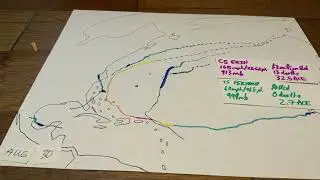 First attempt to animate the 2025 Atlantic Hurricane Season