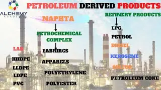 PETROLEUM DERIVED PRODUCTS