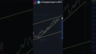 xauusd gold multi time frame parallel channel chart pattern #shorts