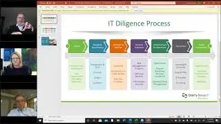 Webinar: IT Due Diligence for Mid-Market Private Equity Fund