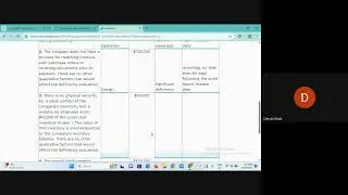 Task Academy Pune | Best CA & International  Online & Offline Classes |Audit Lec 53