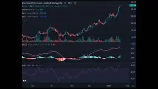PPL (Pakistan Petroleum LTD) Pakistan Stock Market (PSX)