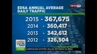 NTG: Quick Facts: EDSA Annual average daily traffic