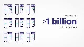 InterSystems TrakCare for Labs: By the Numbers