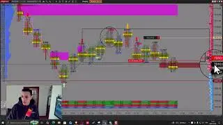 Lecture Institutionnelle ES 📊 Absorption Confirm&eacute;e | +650$ Live