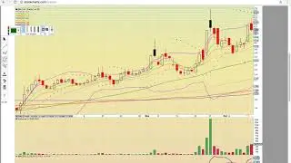 $GBTC $RIOT $DPW $SSC $GROW $MARA $SRAX $TEUM $NVTQF Charts 12/12/17 - MyChartCoachCom TA Video