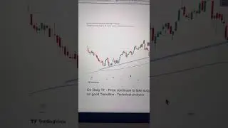 Download in the app now - link in description #stockmarket #nifty #livetrading #mindset #trading