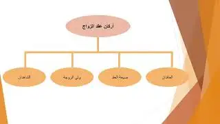 المنهاج السوري العادي الصف الثالث الثانوي بكلوريا مادة التربية الإسلامية درس عقد الزواج