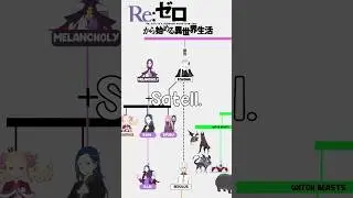 The Witch Cult Inside Of Re Zero Is INSANE!!