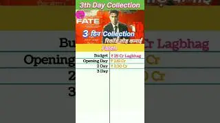 Fateh Box office collection | Fateh 3th Day Collection, Fateh 2th Day Collection #fateh #collection