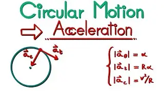 Acceleration in Circular Motion (3 types).