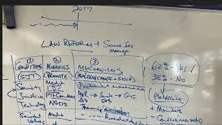 Prelim. LS4.1. Law Reform (and Same Sex Marriage)