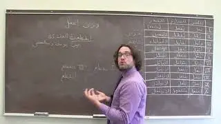 Arabic Grammar: Wazn VII