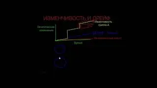Антигенная изменчивость | Вакцинация | Медицина (4 из 7)