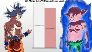 Goku VS Monaka Power Levels - Dragon Ball Super Manga