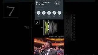 Working of Neural Network Explained with Example | AI & Machine Learning for Beginners #memes #funny