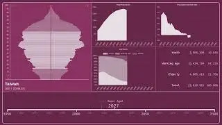 🇹🇼 Taiwan &mdash; Population Pyramid from 1950 to 2100