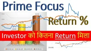 Prime Focus Share Analysis