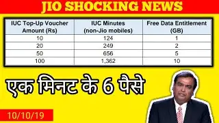 Jio news today | jio recharge charges increase | 6 paise per minute | IUC charges | TRAI rules 🔥🔥