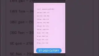 MPSC STI 2021 Expected cutoff
