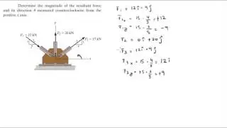Determine the magnitude of the resultant force and its direction