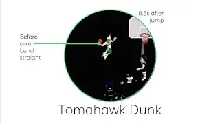 Ultra Toru Hanagata Ulti Tomahawk/Finger Roll Block Breakdown Guide [subtitles]