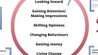 The Psychology of Social Change ★ Social Change Documentary
