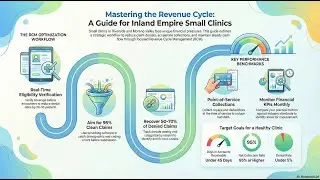 Medical Billing Optimization Guide for Riverside County Practices
