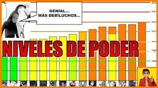 Niveles de Poder de la Asociaci&oacute;n de Monstruos | One Punch Man