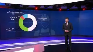 تعیین حداقل دستمزد کارگران در سال ۱۴۰۰