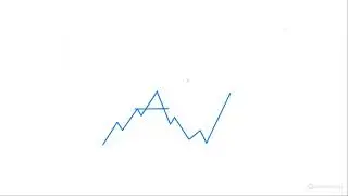 A Better Way to Trade the Trend with Sam Evans (17.02.2023)