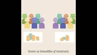 Microeconomic Evaluation - Control Groups