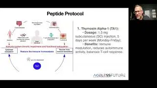 Thyroid Optimization (Week 2/Phase 1): Thyroid Synergy and Immune Mastery with Peptides