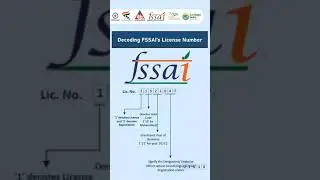 Understanding FSSAI License/Registration Number - English