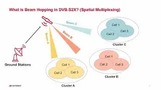 Mastering DVB-S2X Signal Generation with Keysight N7623C Signal Studio 2026