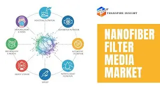 The Future of Nanofiber Filter Media Market | Transpire Insight