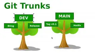 Git Trunk Overview - dev & main
