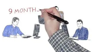 The Best Video Marketing Software online Easy Sketch Pro