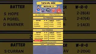 DC Vs PBKS MATCH NO.2 | Delhi Capitals vs Punjab Kings Highlights | IPL 2024 Score Card
