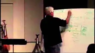 17 - Tabernacle of David (Worship School) Chris Dupre