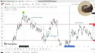 TRENDLINE TRADING AND MARKET STRUCTURE IN FOREX/CRYPTO