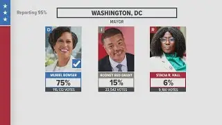 DC 2022 Midterm Election Results: Muriel Bowser wins 3rd consecutive term