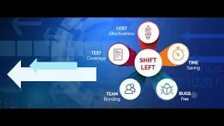 True shift left on Quality | #testingtesting #softwareengineering
