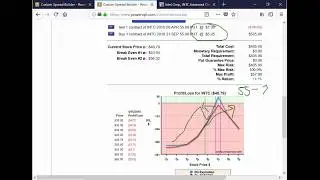 What you need to know about Weekly Options, Married Put adjustments and New Positions