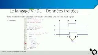 VHDL - Signaux, variables, constantes