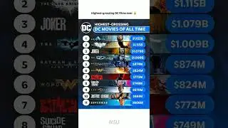 DC Highest Grossing Movies Of All Time 💥 #shorts #dc #boxoffice #dcu #aquaman #darkknight #yt #fyp