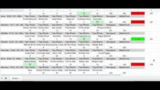 New greyhound tips backing strategy showing an &pound;85 profit for the day